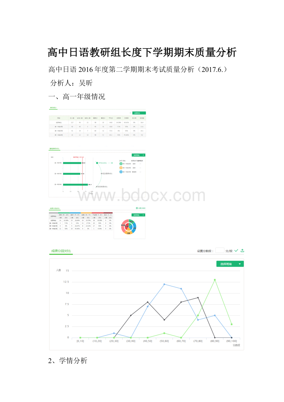 高中日语教研组长度下学期期末质量分析.docx