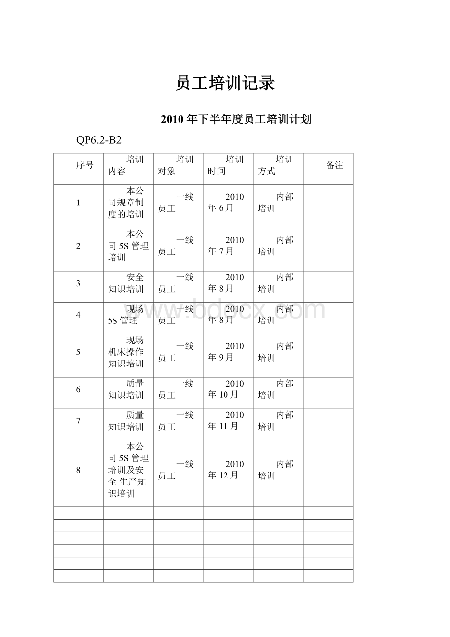 员工培训记录.docx_第1页