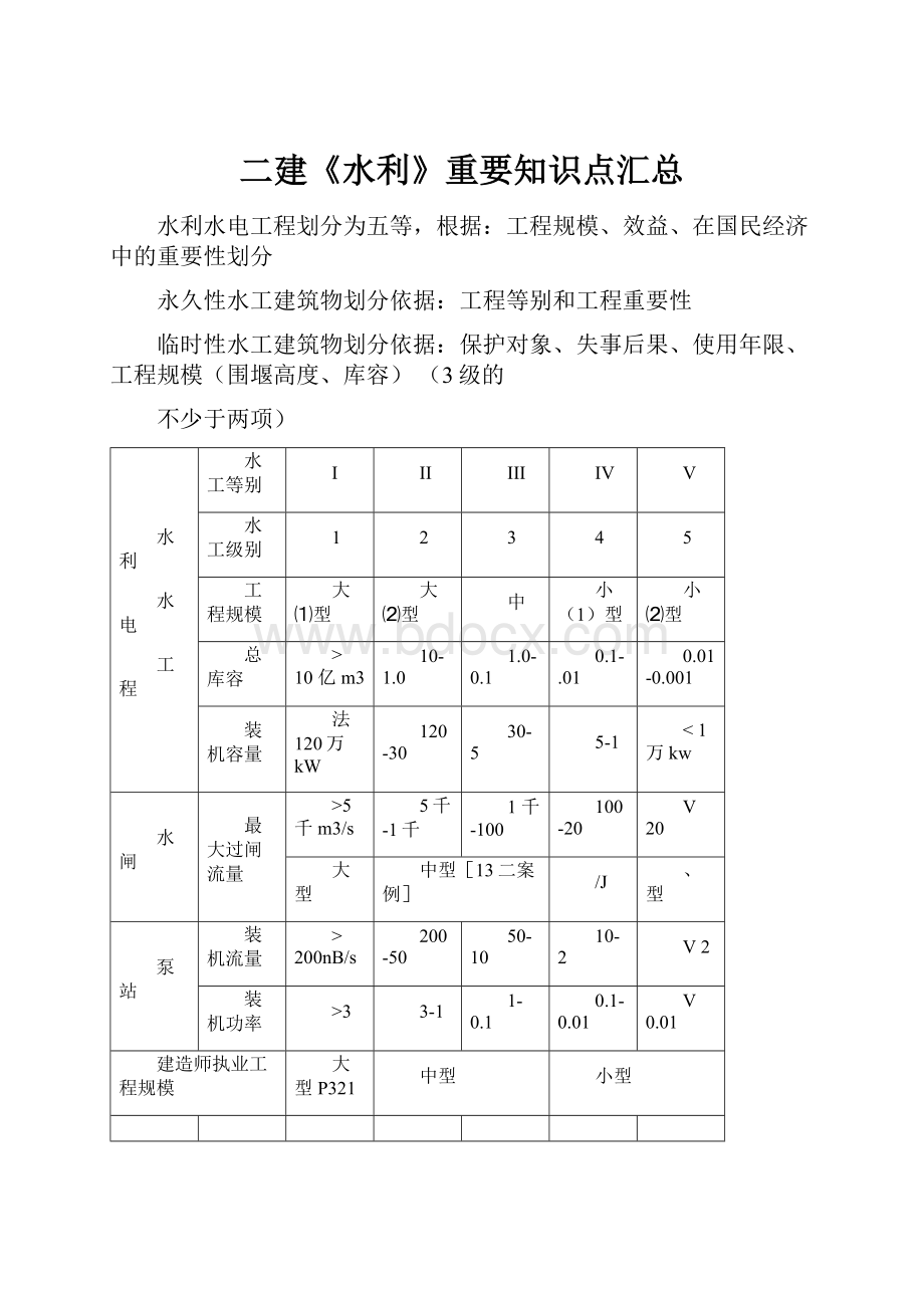 二建《水利》重要知识点汇总.docx