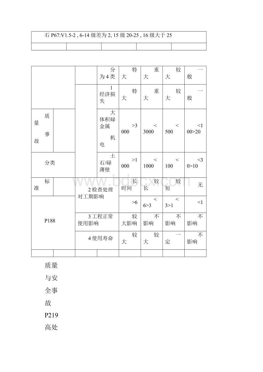 二建《水利》重要知识点汇总.docx_第3页