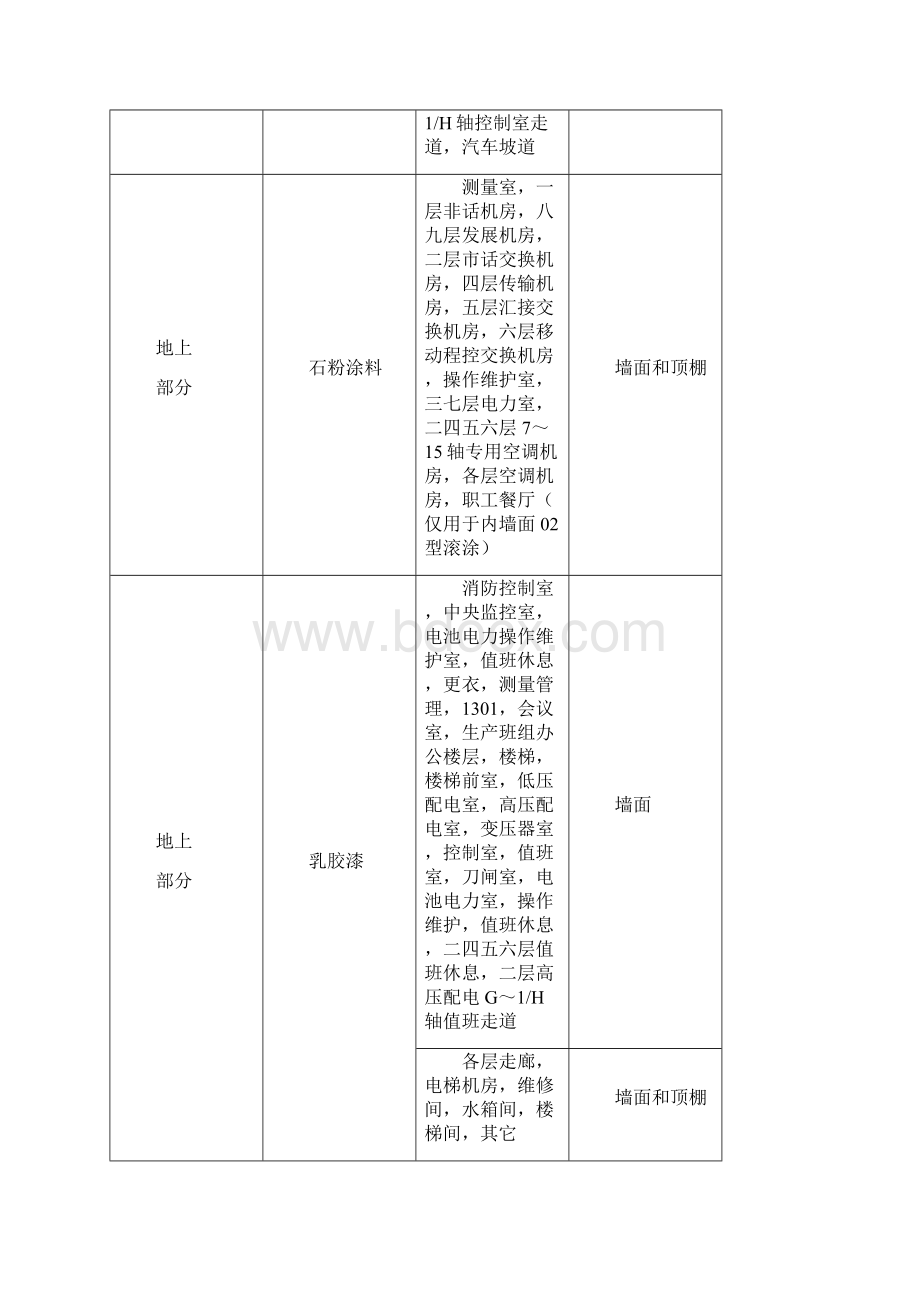 内墙涂料施工方案.docx_第3页