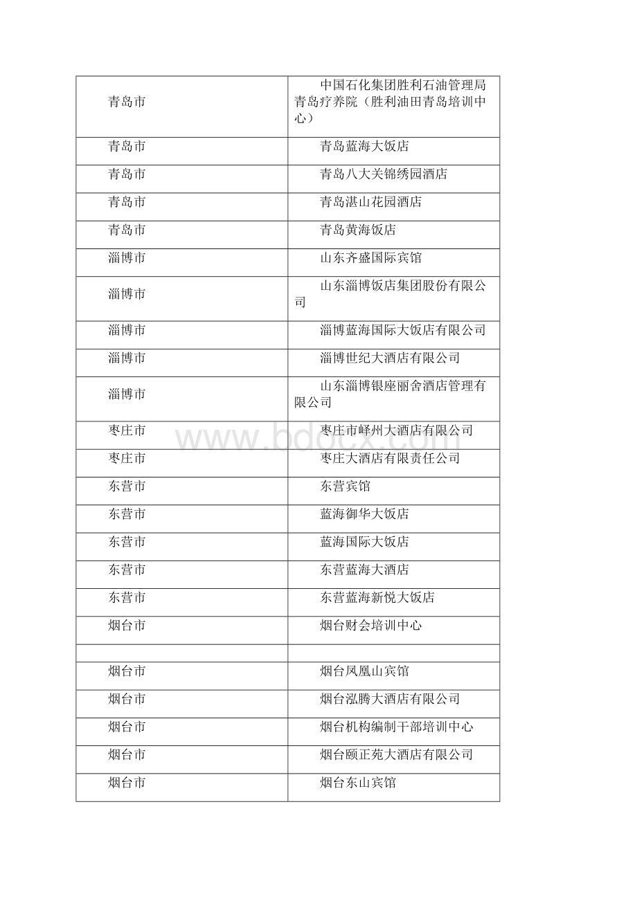 山东省省级党政机关会议定点饭店名录.docx_第2页