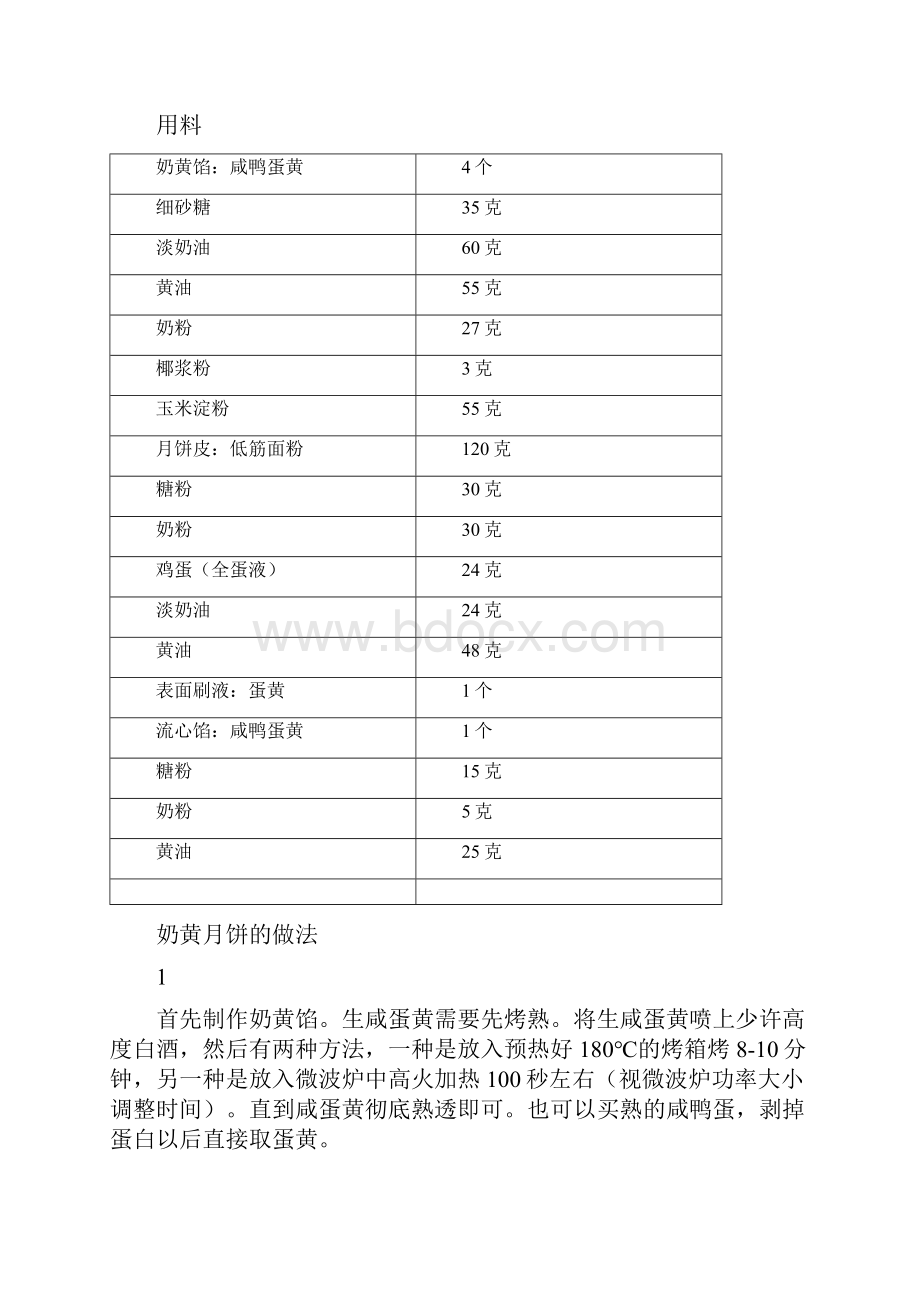 奶黄月饼精品做菜教程.docx_第2页