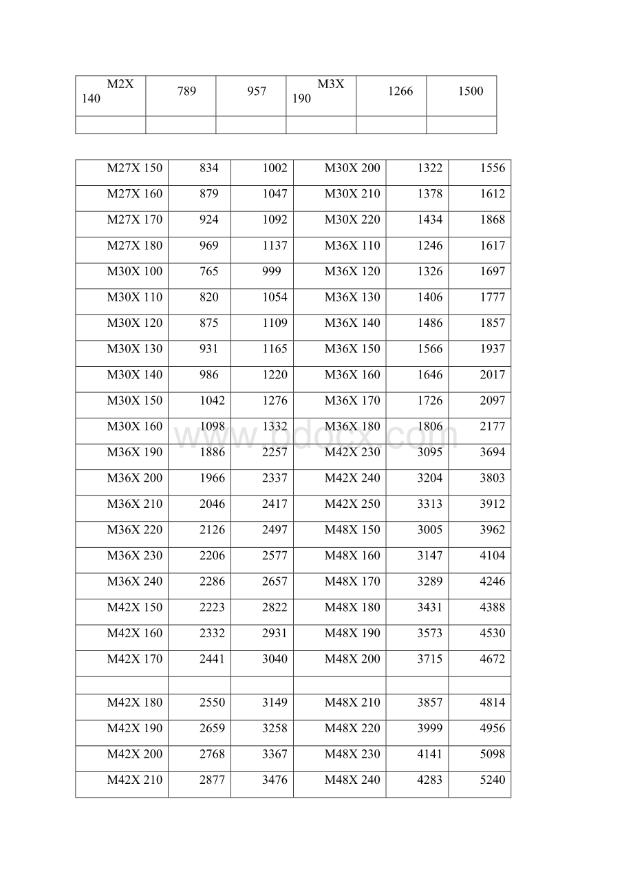 完整版六角螺栓规格表大全如下.docx_第3页