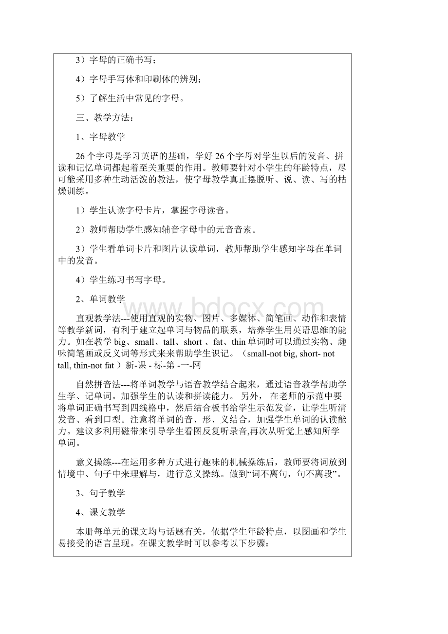 春季人教小学PEP英语三年级下册全册教案表格式.docx_第2页