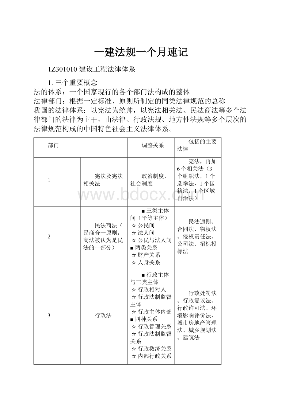 一建法规一个月速记.docx_第1页