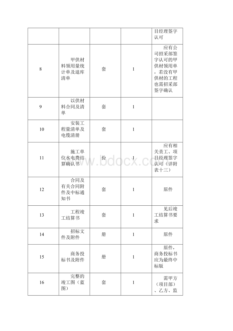 4竣工结算资料要求模板.docx_第3页