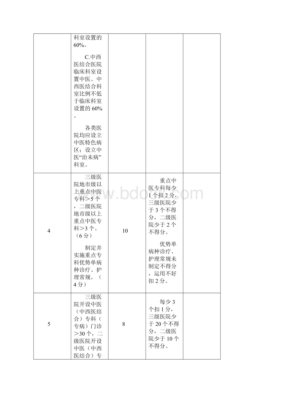 四川省中医医院评审标准07.docx_第3页