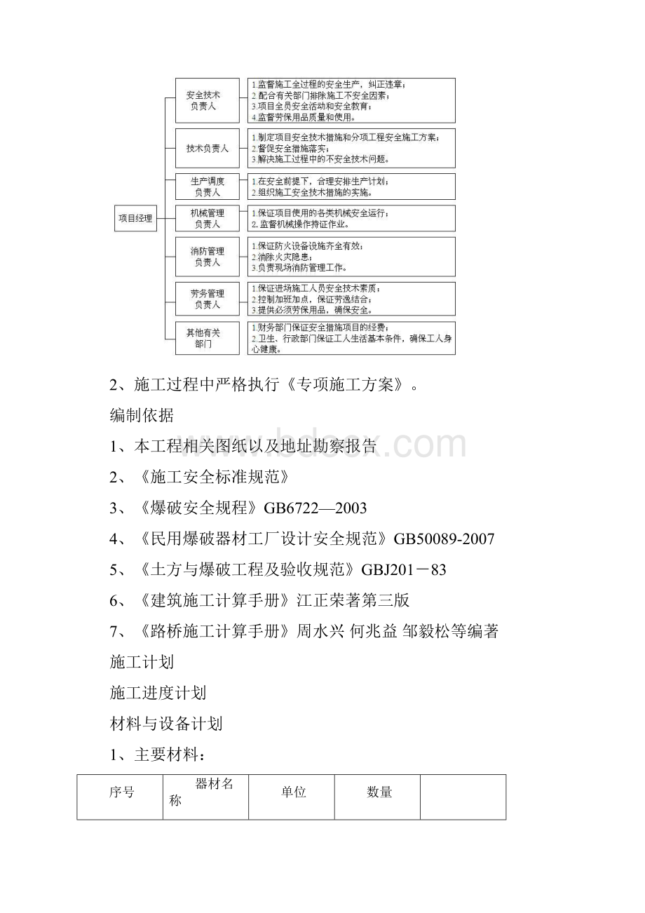 深孔预裂爆破计算施工专项方案编制模板.docx_第3页