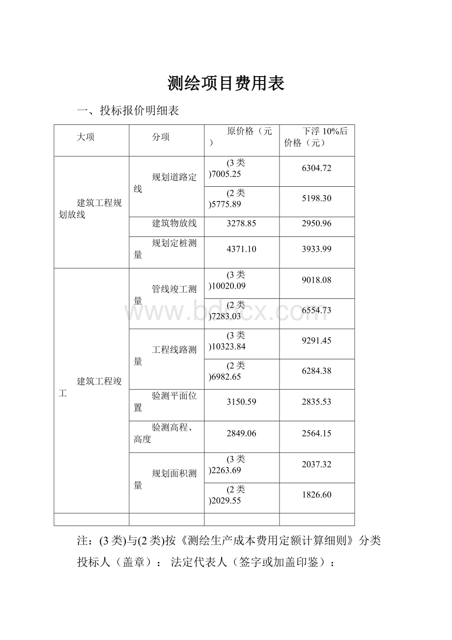 测绘项目费用表.docx_第1页