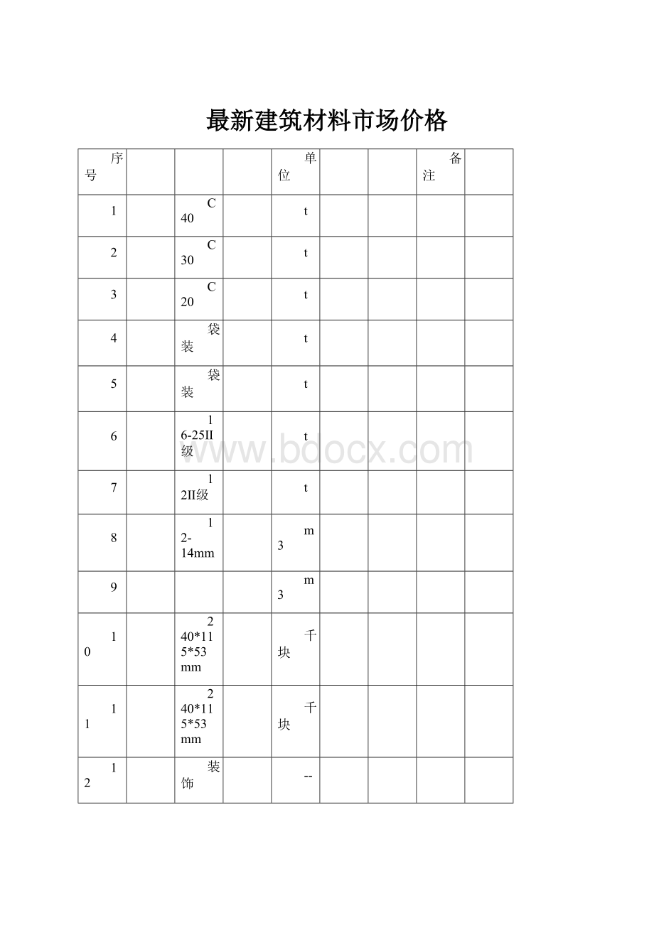 最新建筑材料市场价格.docx