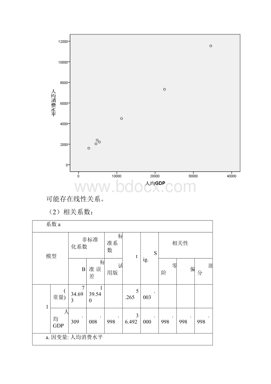 回归分析练习题与参考答案.docx_第2页