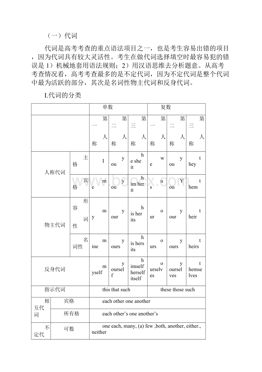 新课标高考英语二轮复习专题二《代词和数词》.docx_第2页