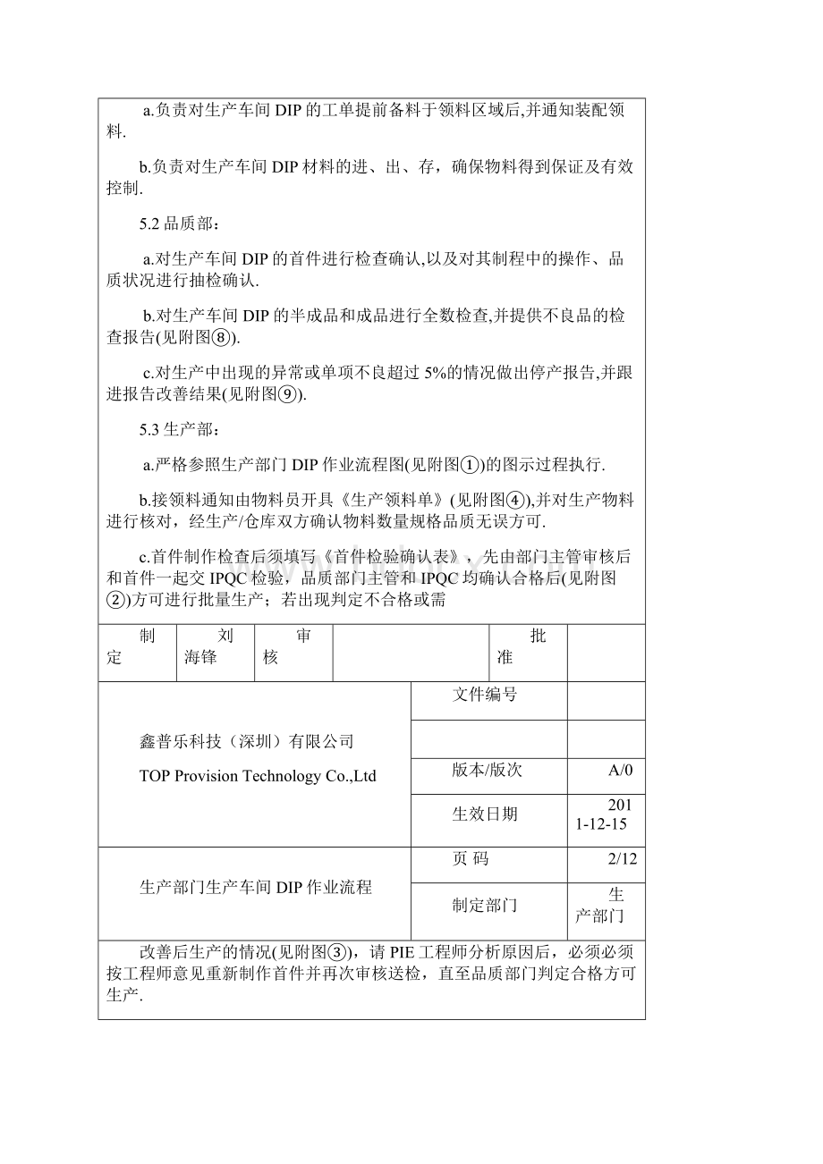 生产部门生产车间DIP作业流程.docx_第2页