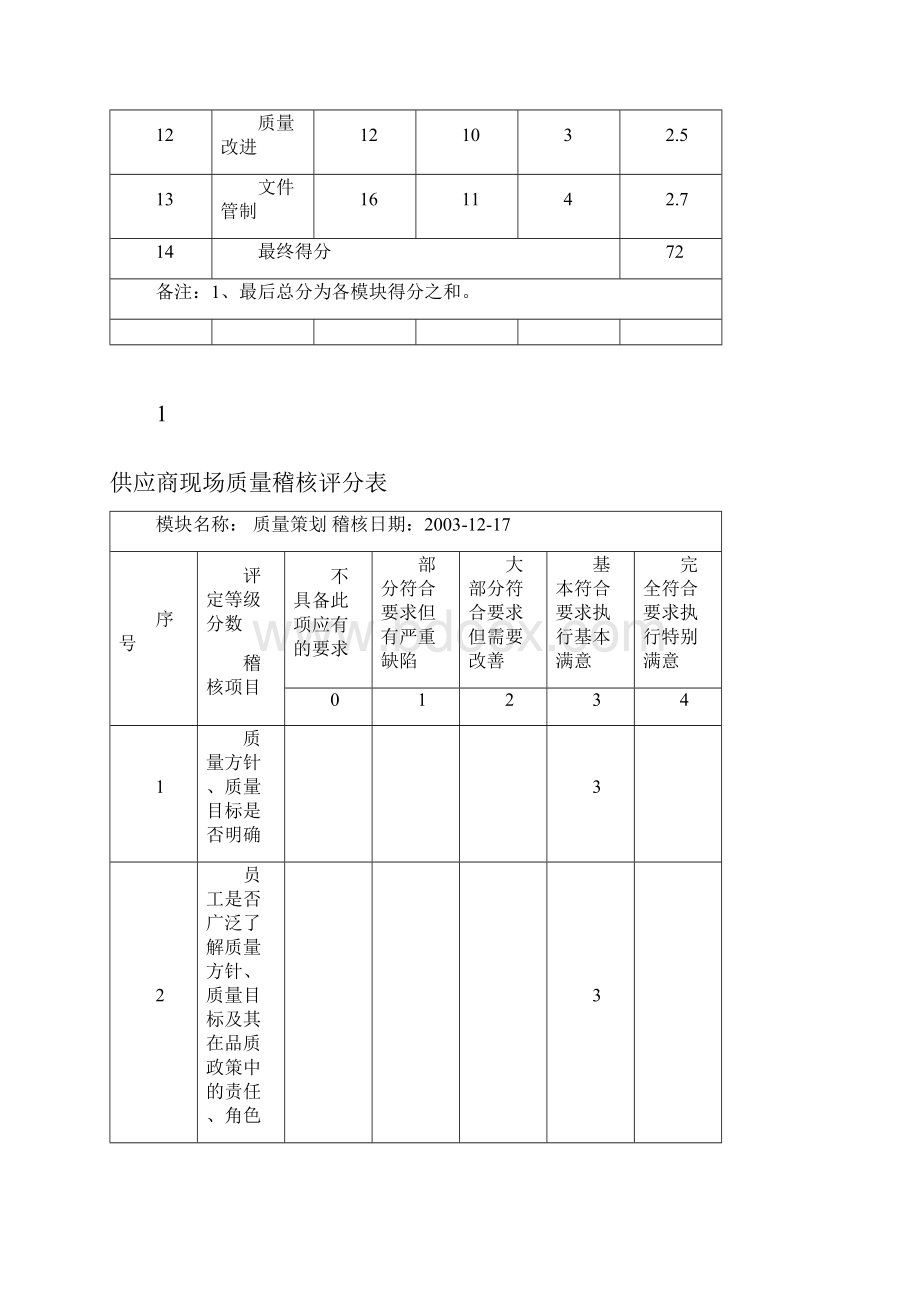 供应商现场质量稽核评分.docx_第2页