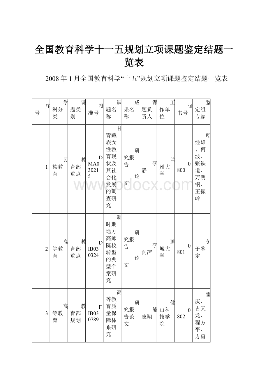 全国教育科学十一五规划立项课题鉴定结题一览表.docx