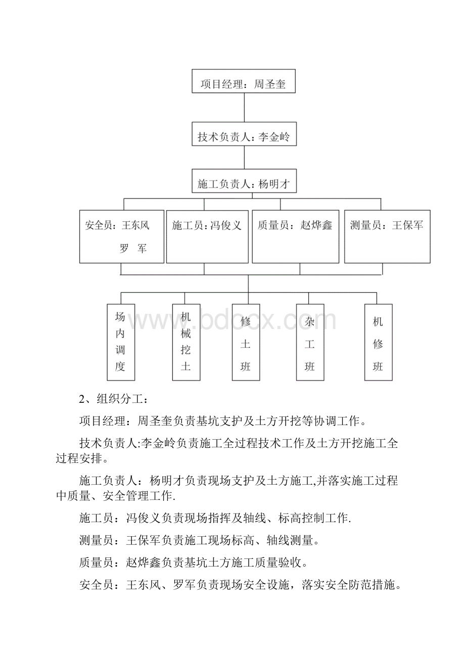 商业基坑土方开挖专基施工方案方案.docx_第2页