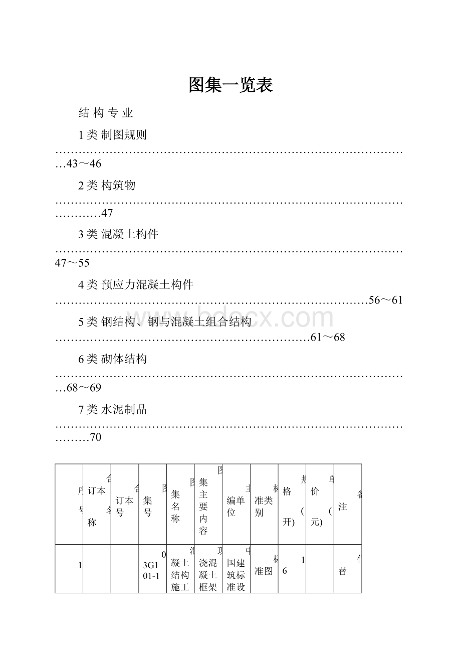 图集一览表.docx_第1页