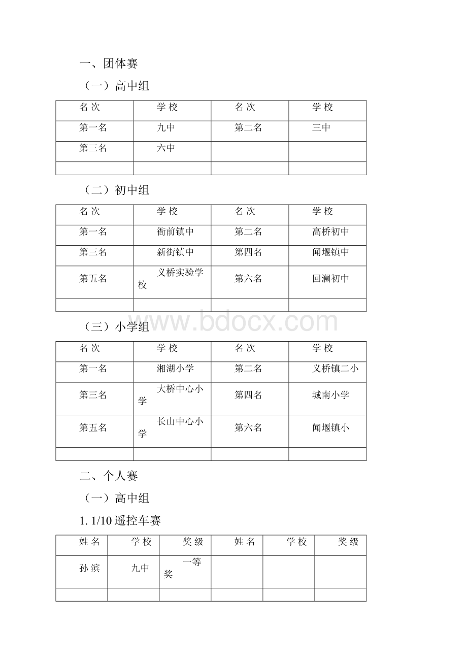 杭州市萧山区教育局文件.docx_第2页