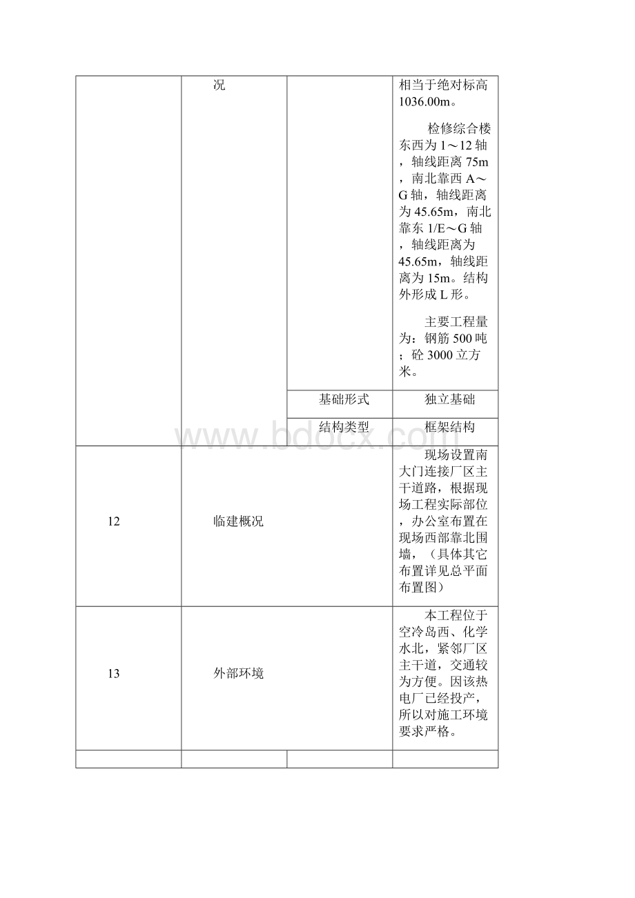 现场安全文明施工方案策划.docx_第2页