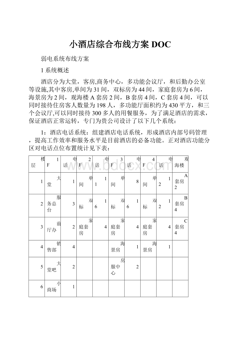 小酒店综合布线方案DOC.docx_第1页