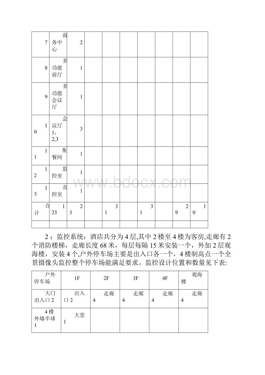 小酒店综合布线方案DOC.docx_第2页