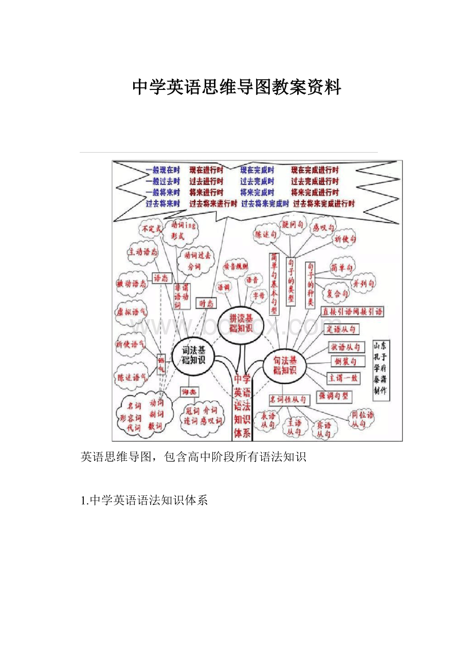 中学英语思维导图教案资料.docx