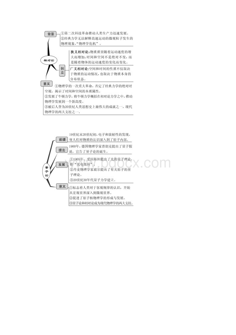 高考历史人教版一轮复习第十五单元 第一课时 物理学和生物学成就导学案.docx_第2页