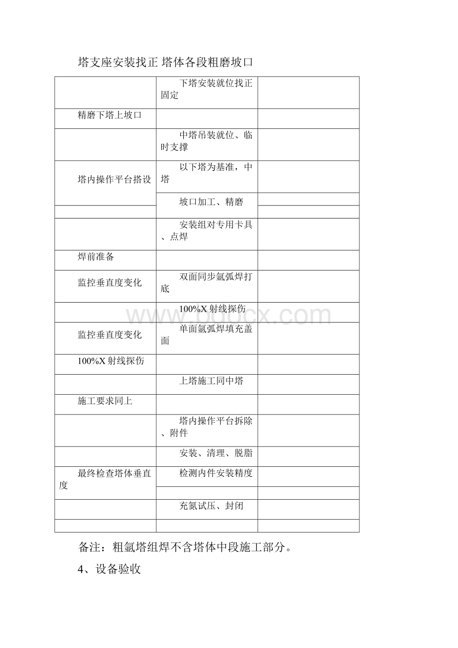 塔器组对专项施工技术方案.docx_第2页