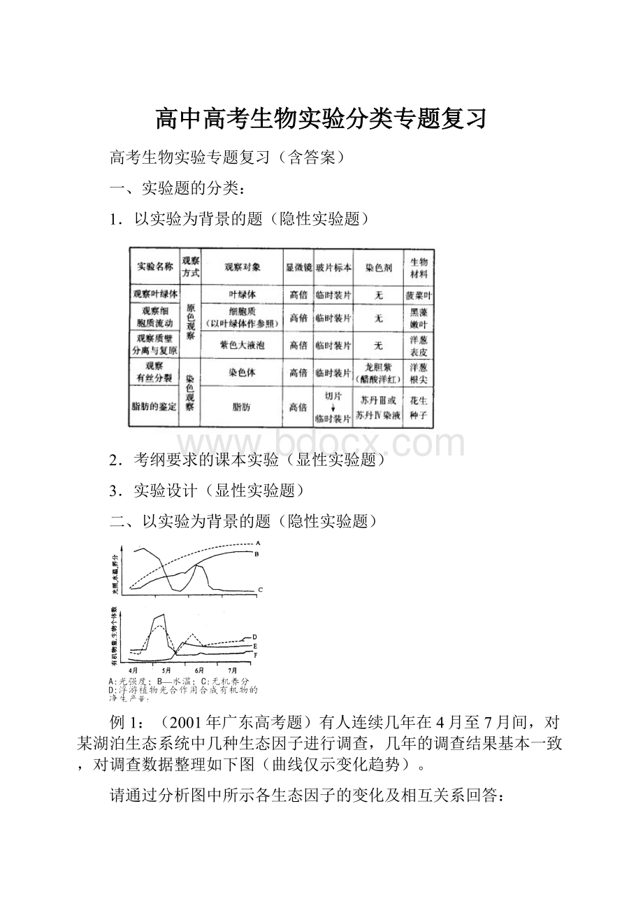 高中高考生物实验分类专题复习.docx_第1页