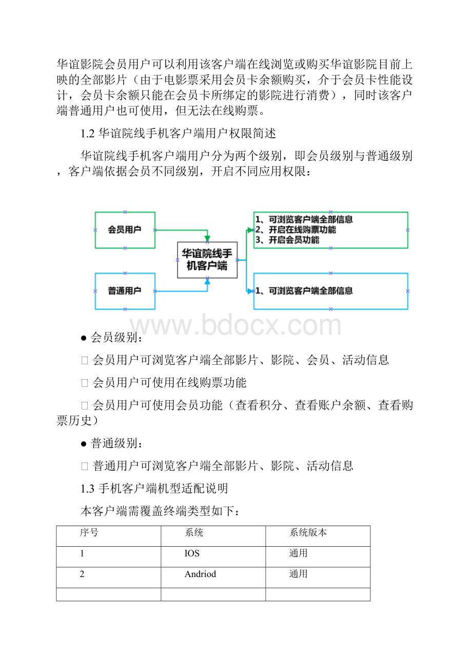 华谊院线app需求说明v101113第二版3RV571206B111.docx_第2页