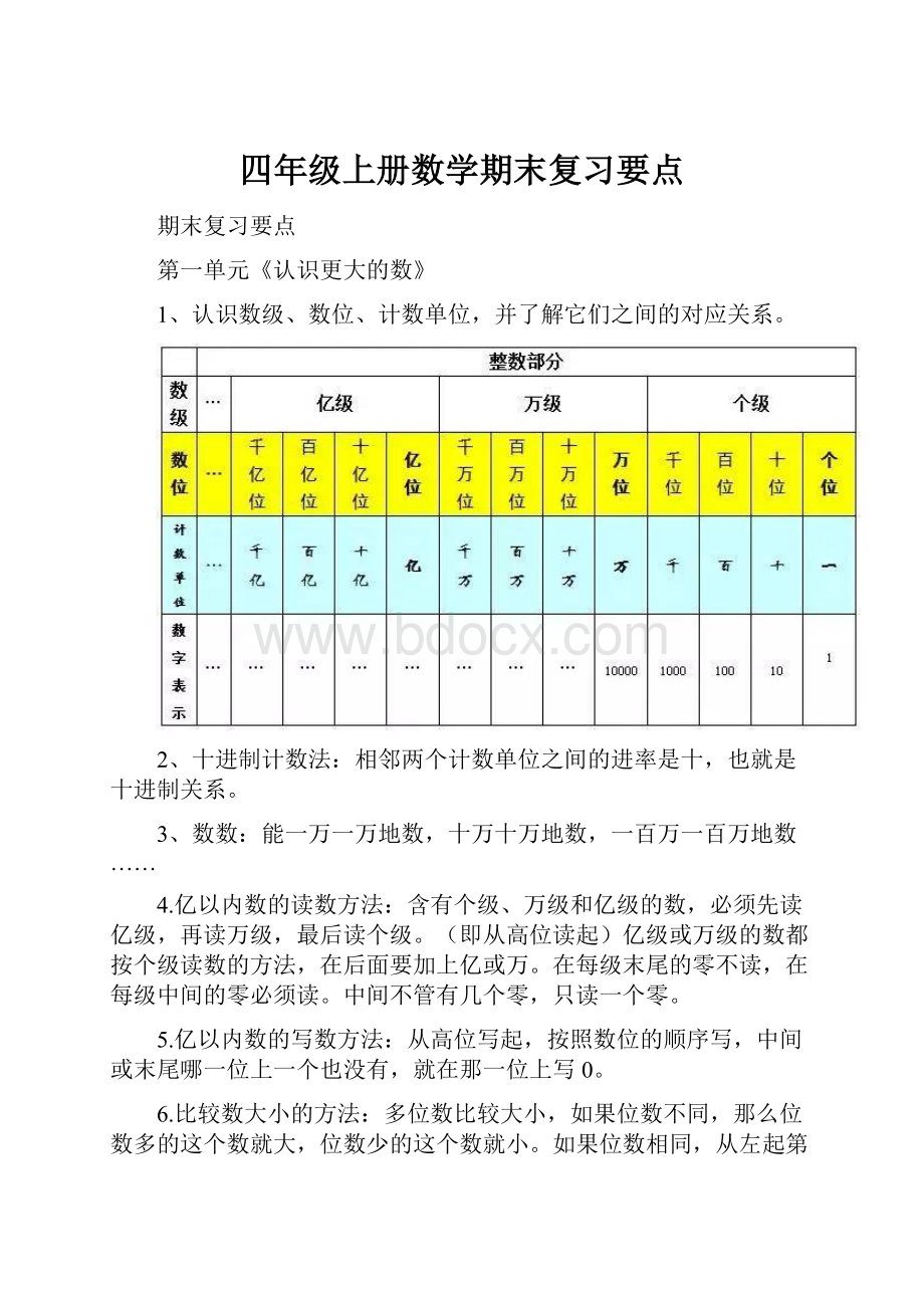 四年级上册数学期末复习要点.docx_第1页