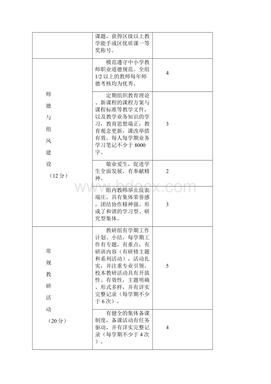 济宁市市中区小学品牌教研组评审标准.docx_第2页