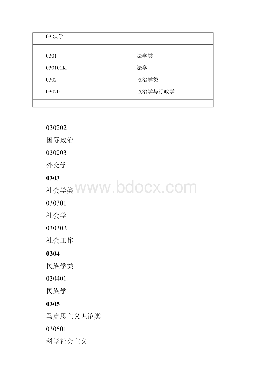 三级学科分类本科专业.docx_第2页