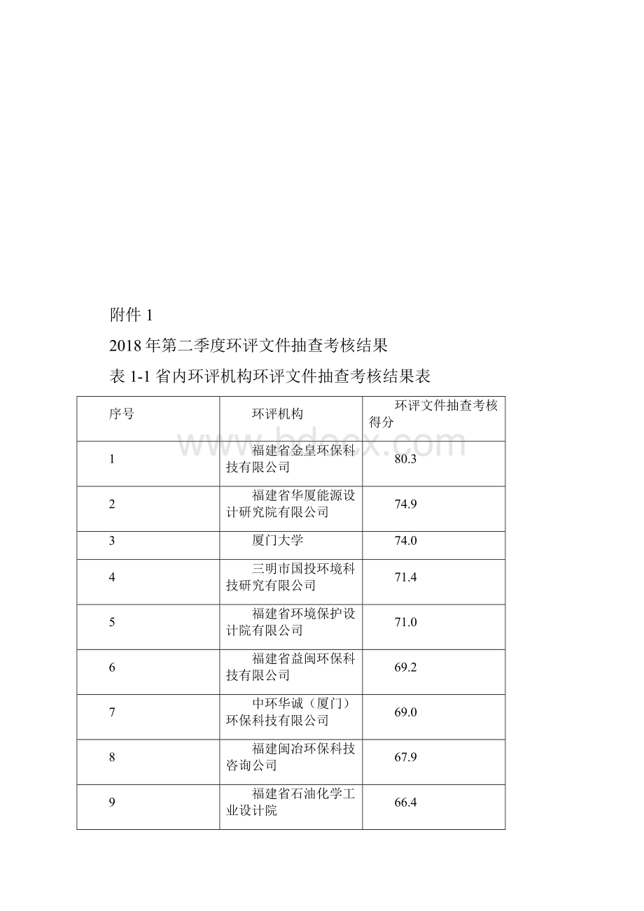 闽环保评9号.docx_第2页