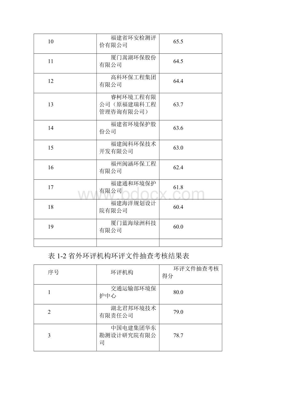 闽环保评9号.docx_第3页