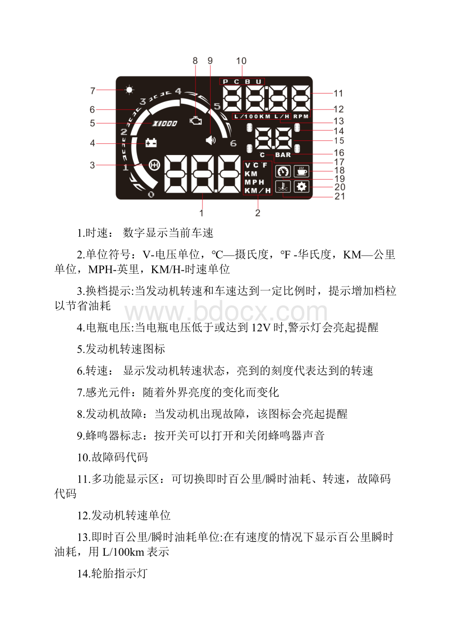 方正HUD型号S5说明书.docx_第3页