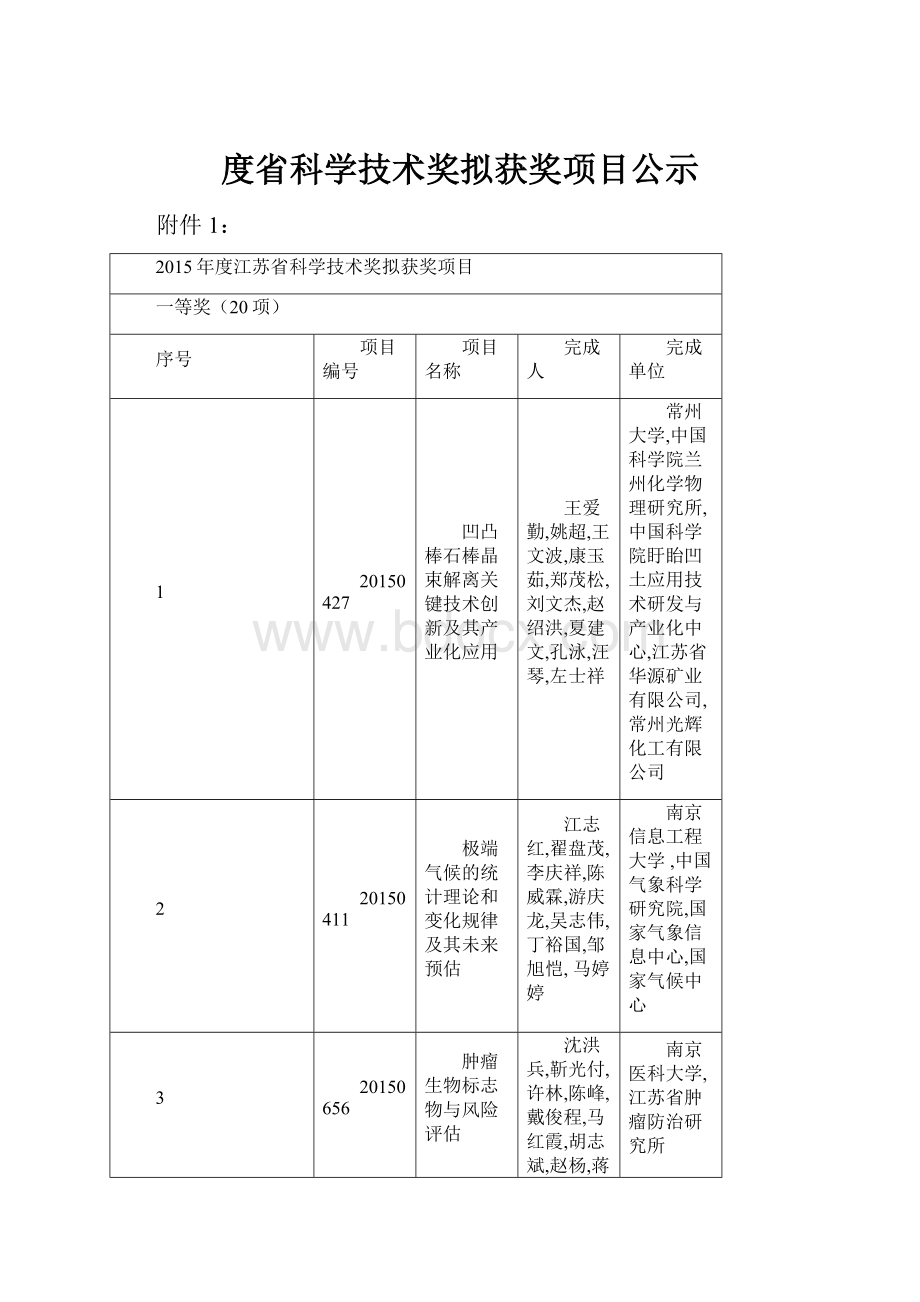 度省科学技术奖拟获奖项目公示.docx