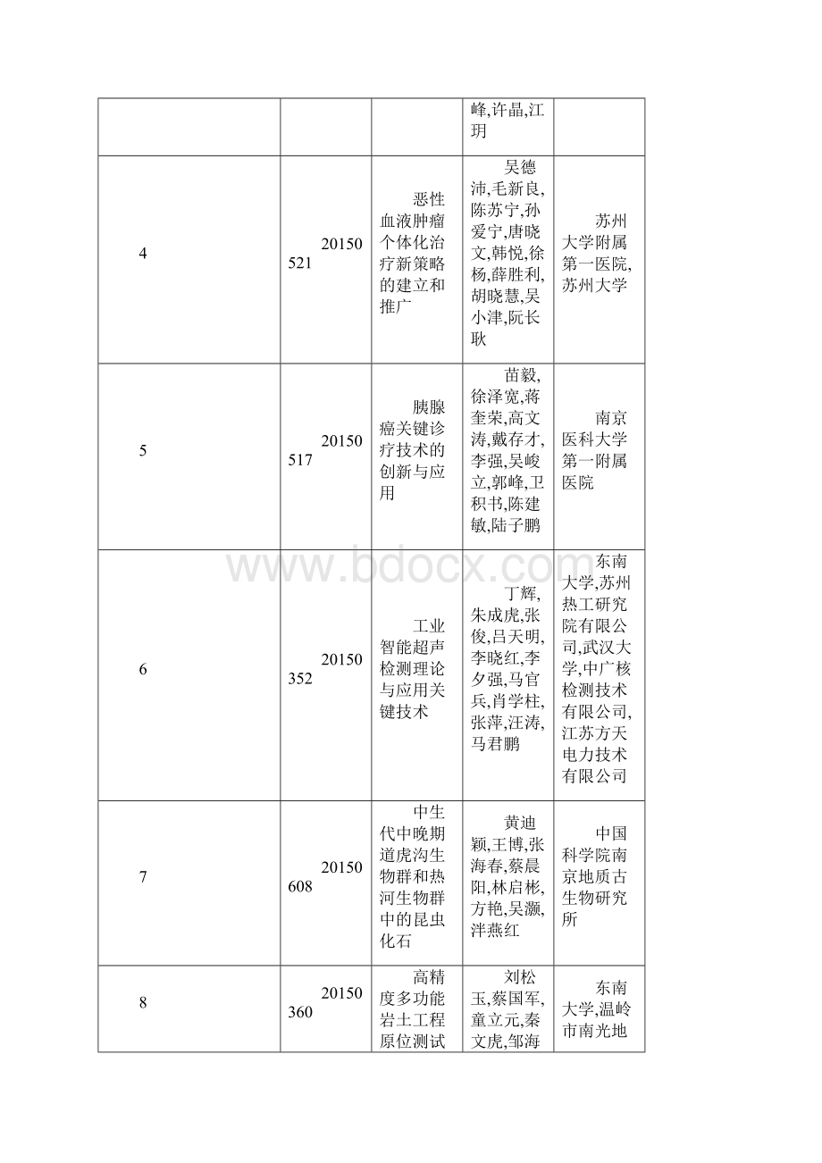 度省科学技术奖拟获奖项目公示.docx_第2页