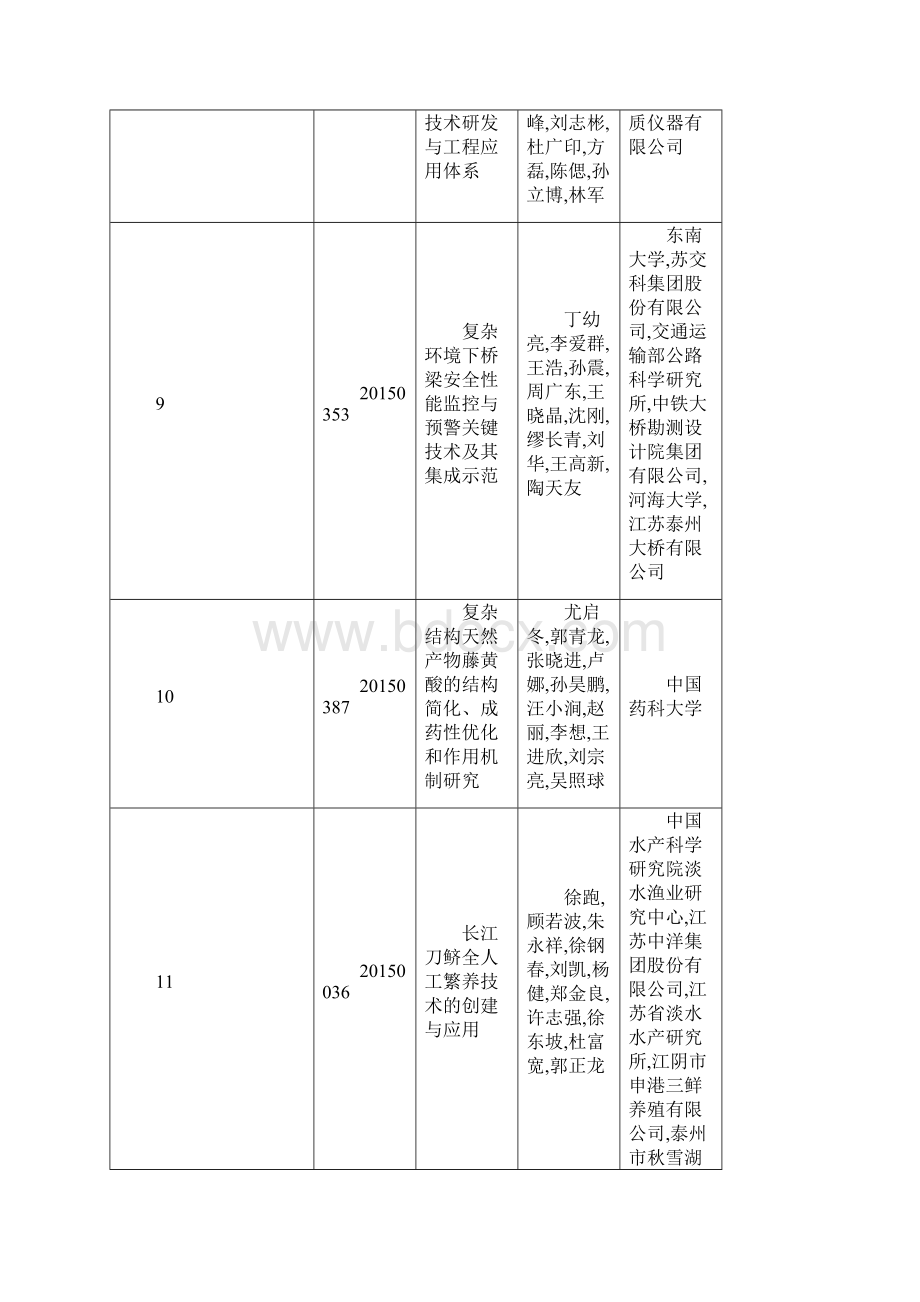 度省科学技术奖拟获奖项目公示.docx_第3页