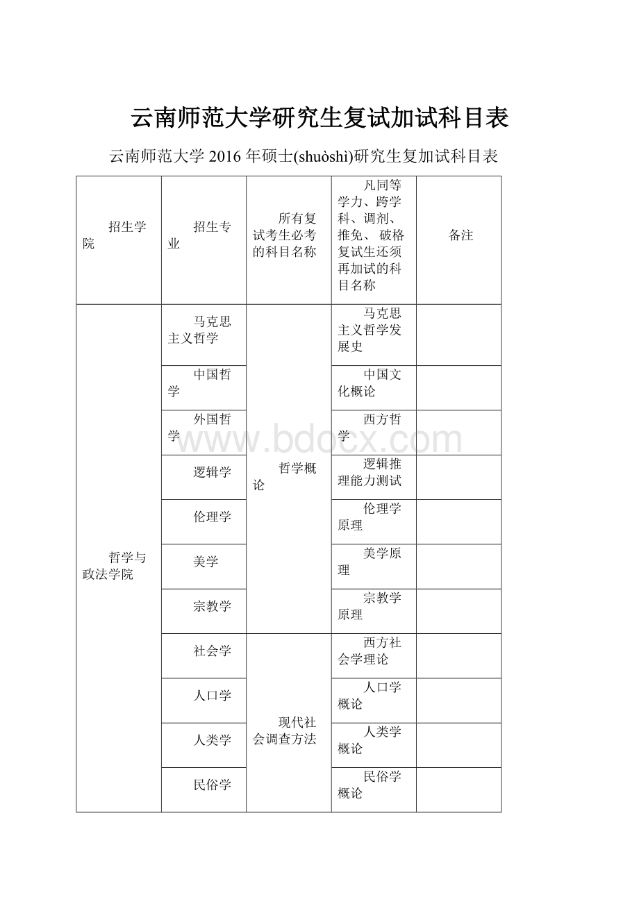 云南师范大学研究生复试加试科目表.docx_第1页