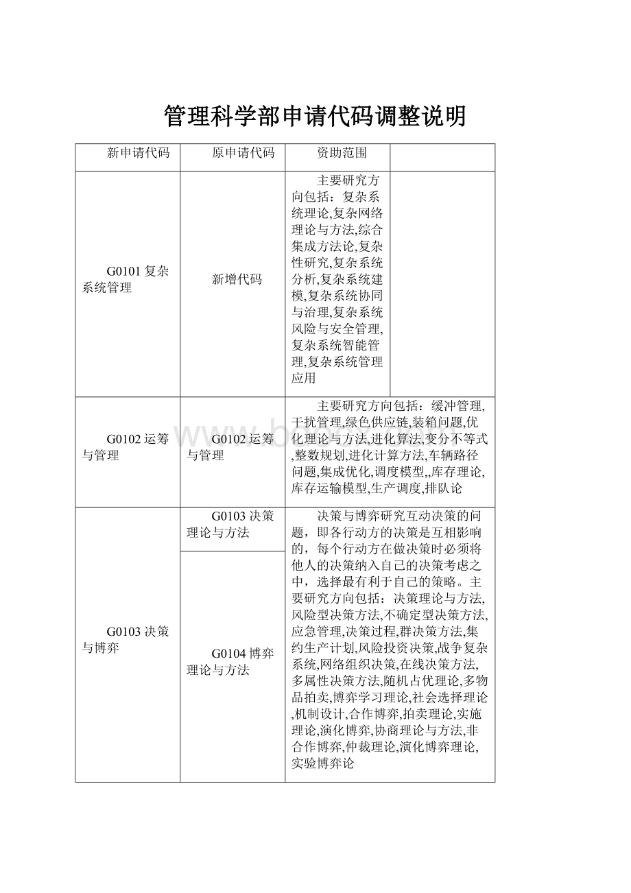 管理科学部申请代码调整说明.docx_第1页