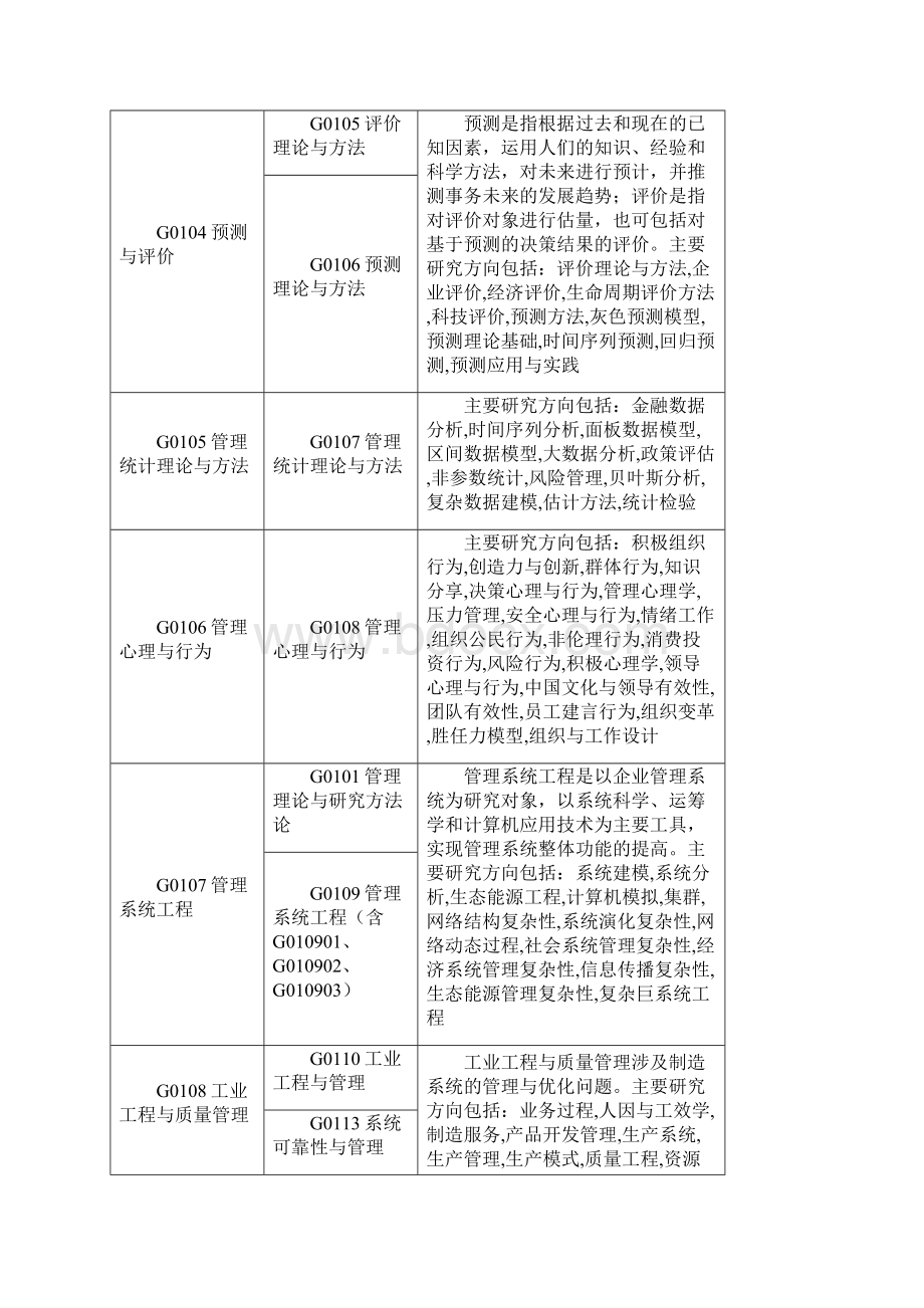 管理科学部申请代码调整说明.docx_第2页