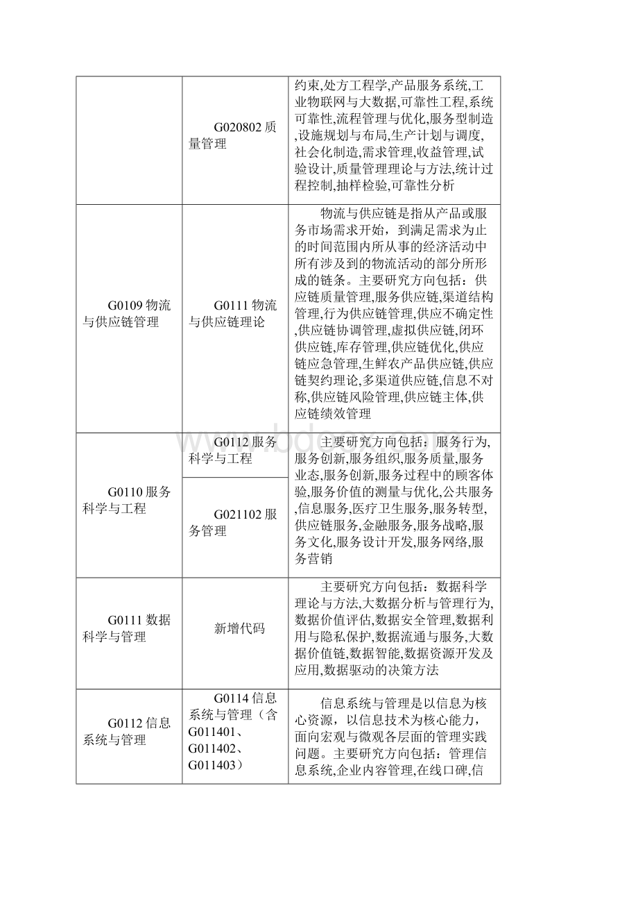 管理科学部申请代码调整说明.docx_第3页