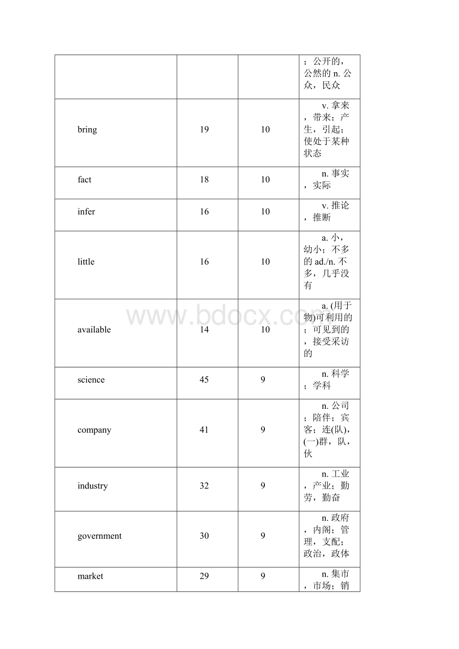 考研核心单词.docx_第3页