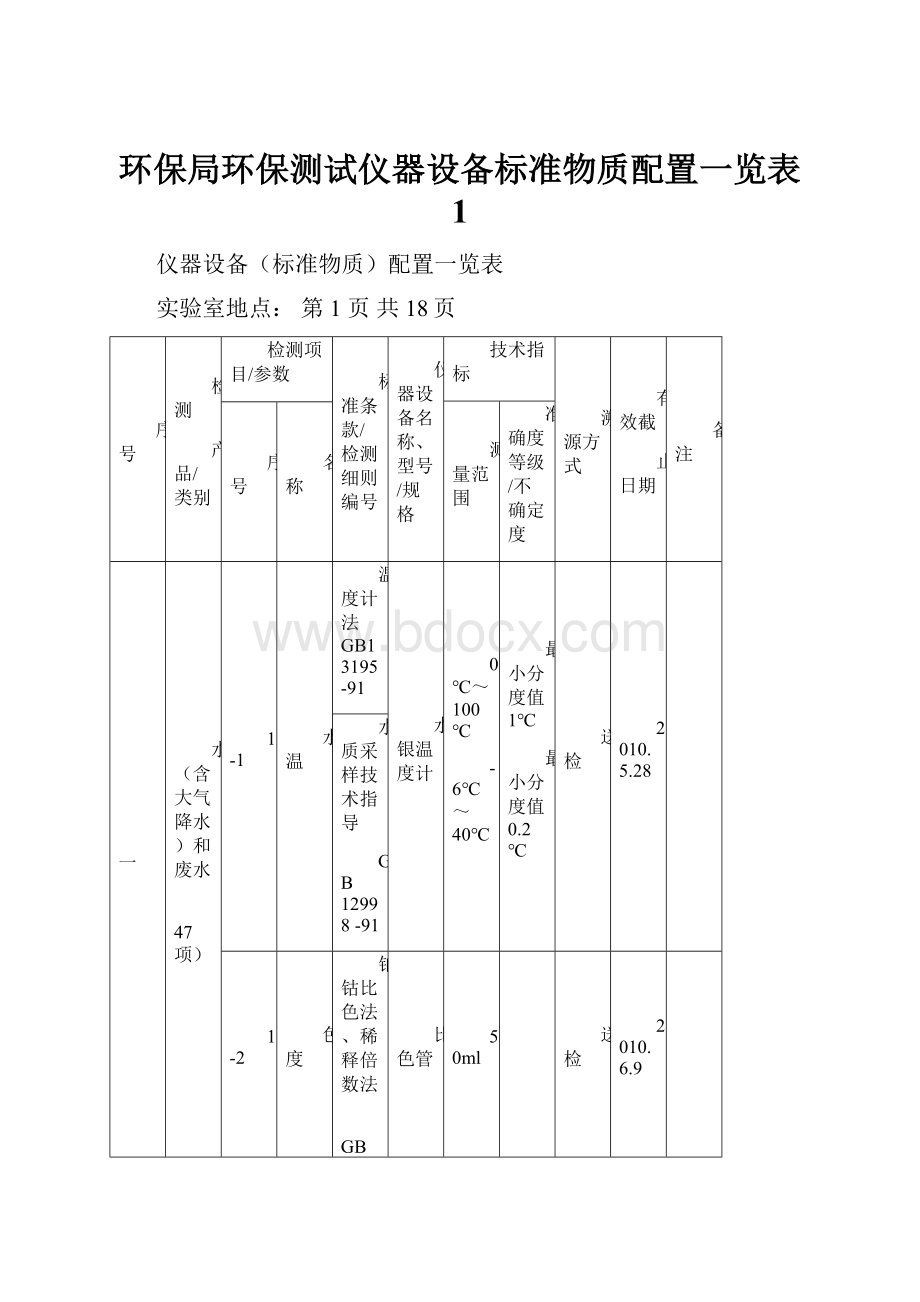 环保局环保测试仪器设备标准物质配置一览表 1.docx_第1页