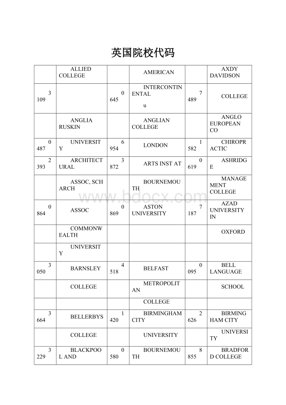 英国院校代码.docx