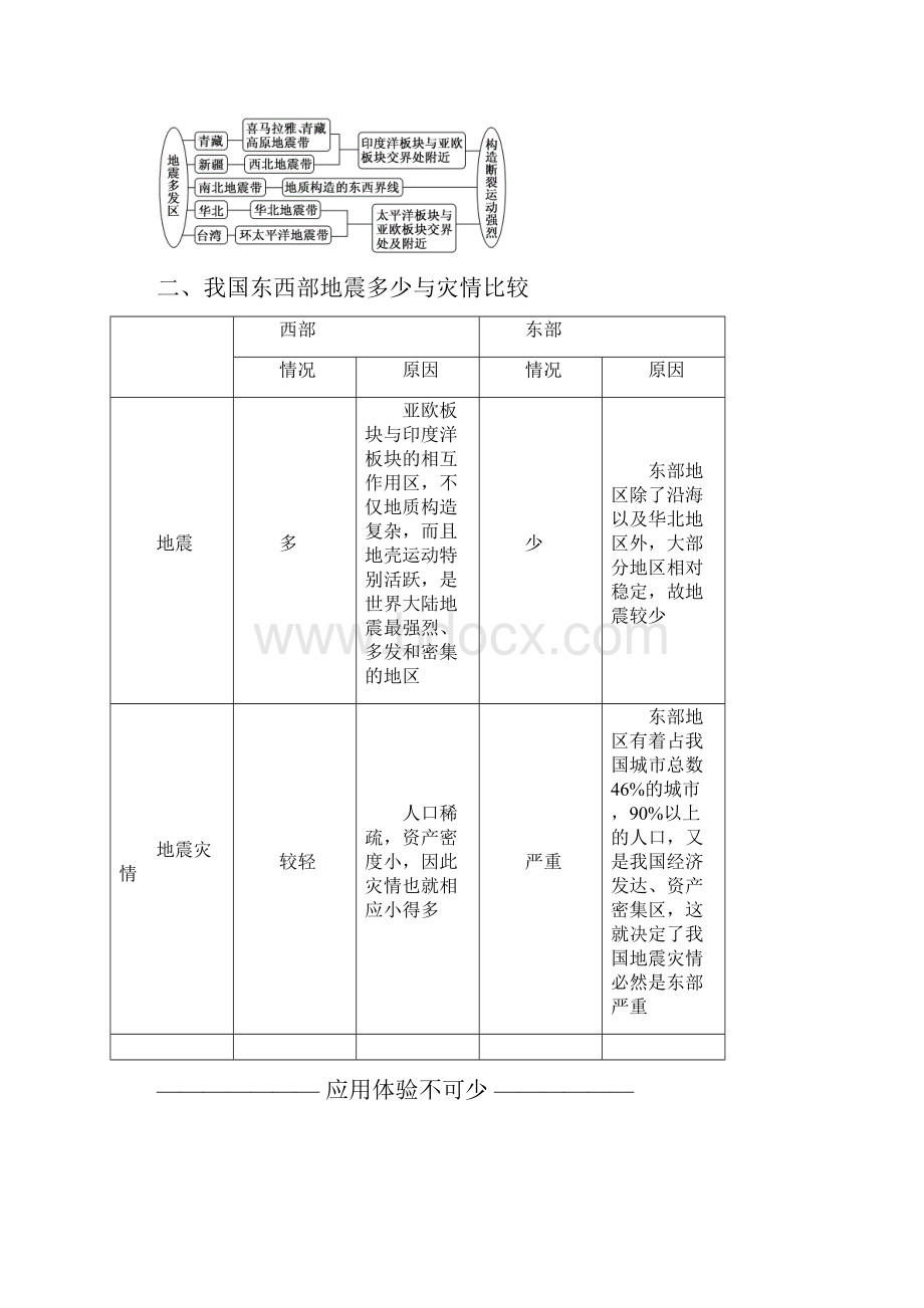 学年中图版高中地理选修5教学案第二章 第一节 中国的地震灾害和地质灾害.docx_第3页