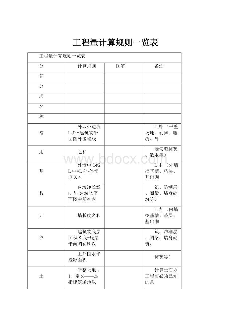 工程量计算规则一览表.docx