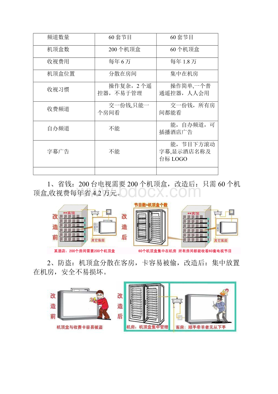 有线数字电视改造前端系统.docx_第3页